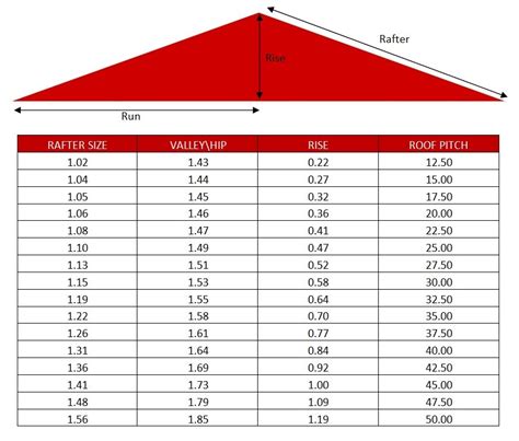 Roof Calculator Map