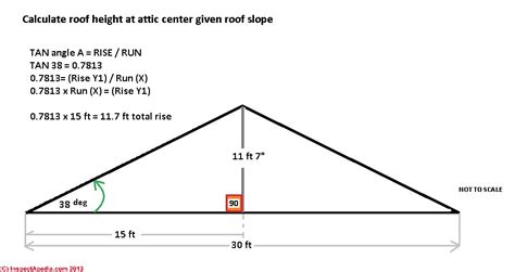 Roof Elevation Calculator