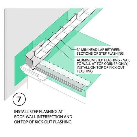 Roof Flashing Design