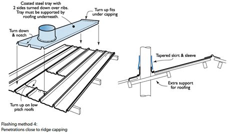Roof Flashing Gasket