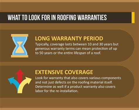 Roof Home Warranty