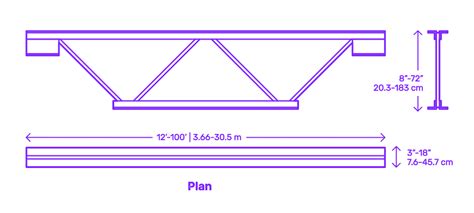 Roof Joist Dimensions
