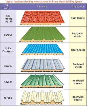 Roof Panel Types