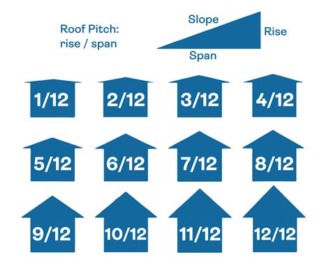 roof pitch degrees metric