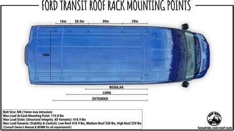 Roof Rack Attachment Points