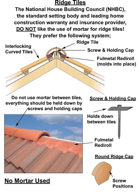 roof ridge matterials