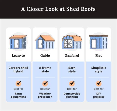 Roof Shed Use