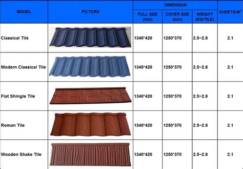 Roof Sheet Vs Roof Tiles