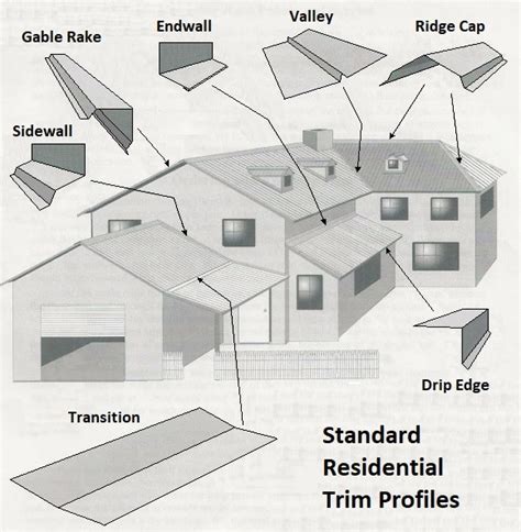 Roof Trim Diagram