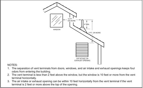 Roof Vent Code