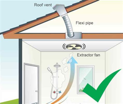 Roof Ventilation For Extractor Fans