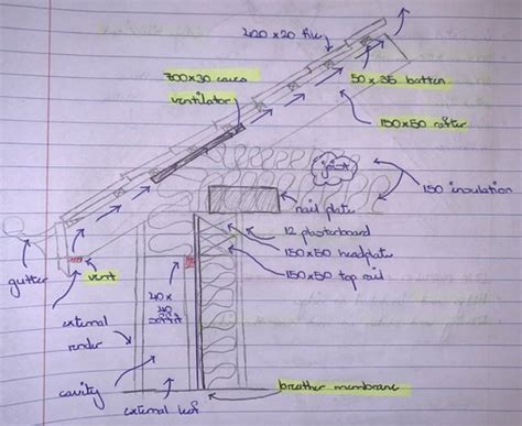 Roofing Applications Quizlet