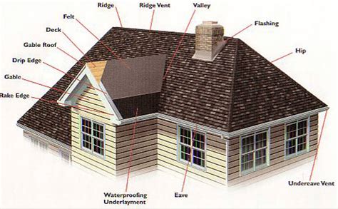 Roofing Dictionary Terms