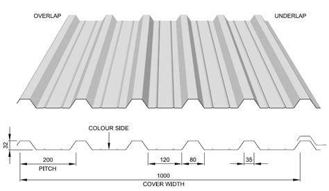 Roofing Iron Sheets Sizes