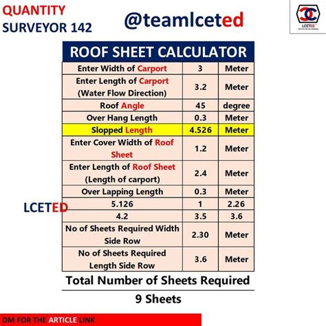 Roofing Sheets Calculator