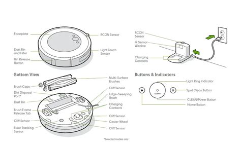 Roomba Robot Vacuum Instructions