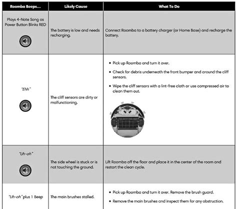Roomba Error Code & Troubleshooting Guide