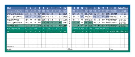 Rooster Run Scorecard