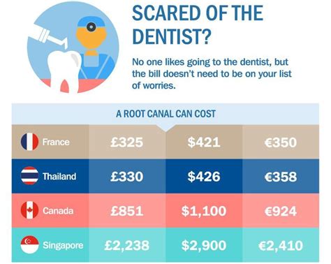root canal cost indiana