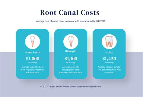 Root Canal How Much Cost