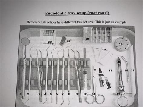 Root Canal Tray Set Up