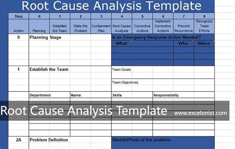 root cause analysis format in excel