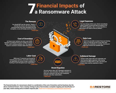 Root Causes of Ransomware