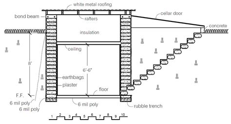 Root Cellar Dimensions