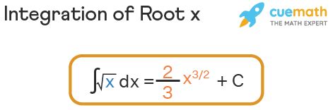 Root Of X To Square
