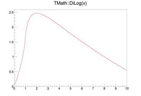 root tf1 scale