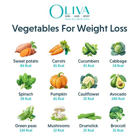 Root Vegetables Weight Loss