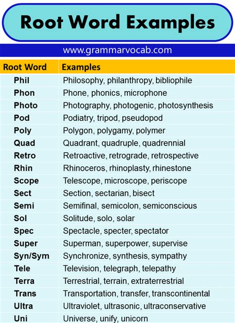 Unoriginal Root Word