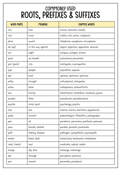 root word prefix suffix examples with answers