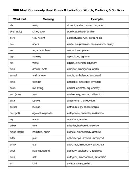 root words prefixes and suffixes list with examples pdf