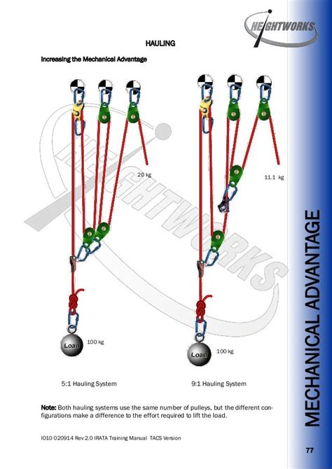 Rope Access Hauling Systems