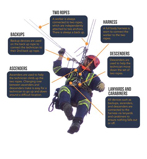 rope access techniques