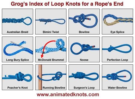 Rope Loop Ends