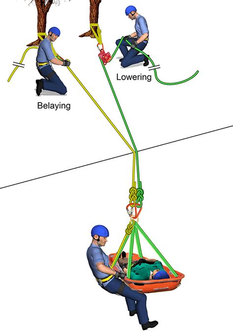 Rope Lowering Systems