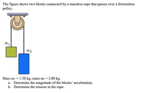 Rope Pulley Acceleration