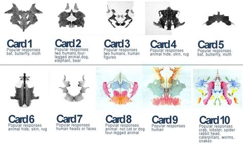 rorschach inkblot test psychology example