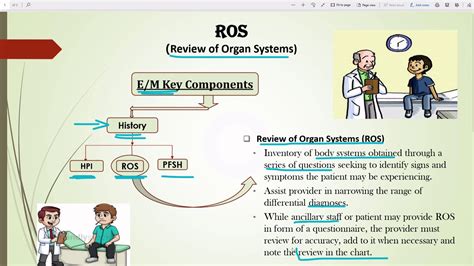 ros elements in medical coding