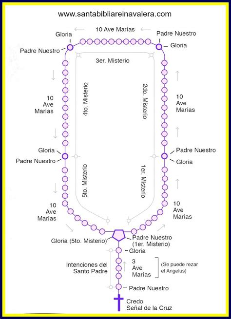 rosario catolico completo audio