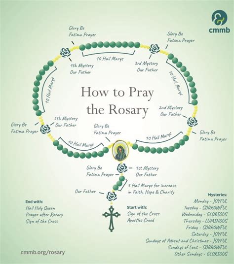 rosary prayers for sunday