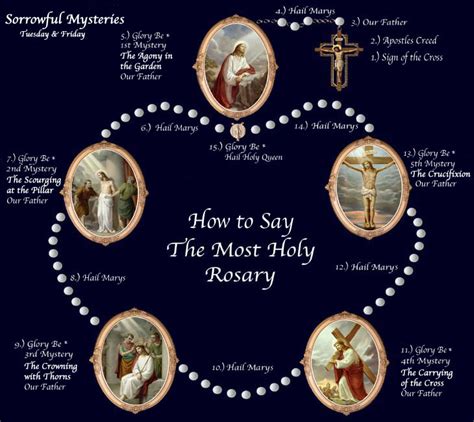 rosary the sorrowful mystery