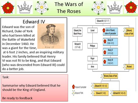 Rose Blanche Summary