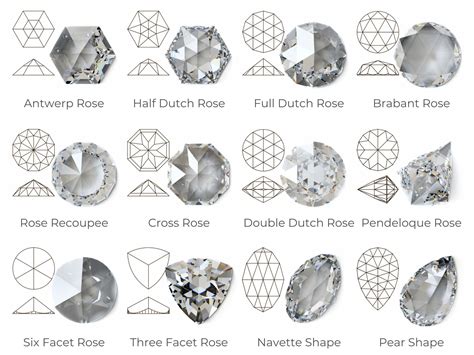 Rose Cut Diamonds: Unmatched Beauty Insights