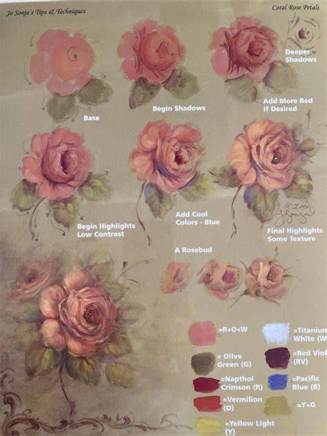 Rose Drawing Blending Techniques
