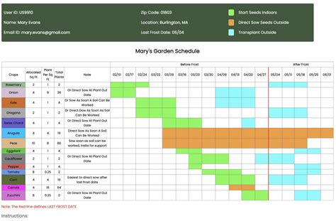 Rose Garden Schedule