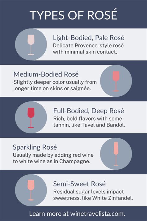 Rose Wine Uses