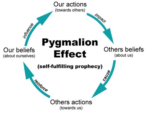 rosenthal effect model